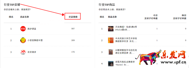 生意參謀數(shù)據(jù)背后的含義(二):實時直播