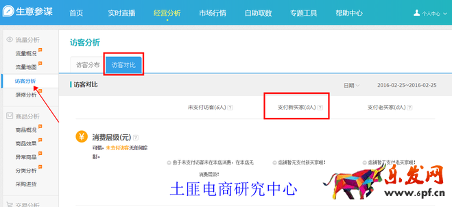 生意參謀數(shù)據(jù)背后的含義(三):經(jīng)營分析