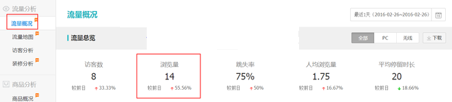 生意參謀數(shù)據(jù)背后的含義(三):經(jīng)營分析