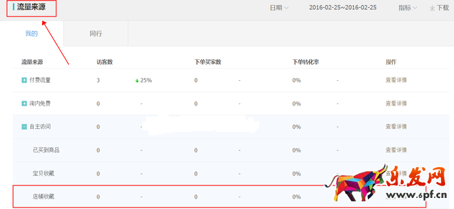 生意參謀數(shù)據(jù)背后的含義(三):經(jīng)營分析