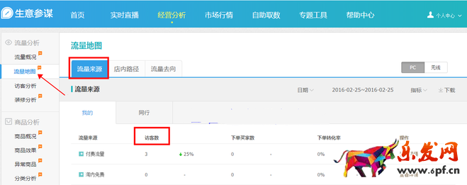 生意參謀數(shù)據(jù)背后的含義(三):經(jīng)營分析