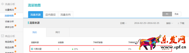 生意參謀數(shù)據(jù)背后的含義(三):經(jīng)營分析