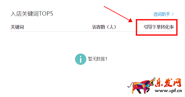 生意參謀數(shù)據(jù)背后的含義(三):經(jīng)營分析