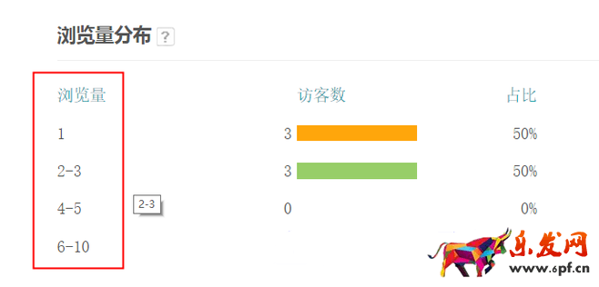 生意參謀數(shù)據(jù)背后的含義(三):經(jīng)營分析