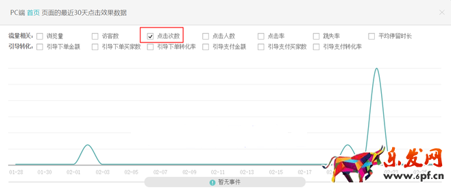 生意參謀數(shù)據(jù)背后的含義（三）：經(jīng)營分析