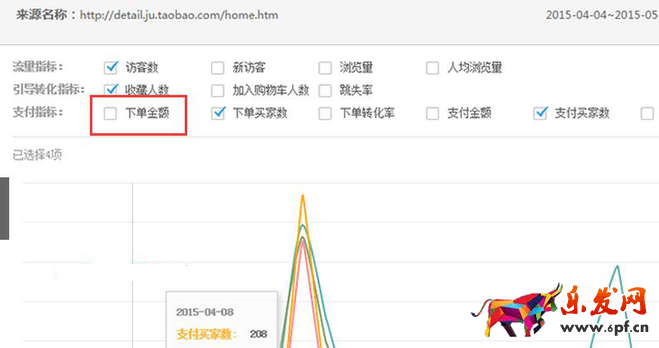 生意參謀數(shù)據(jù)背后的含義(三):經(jīng)營分析