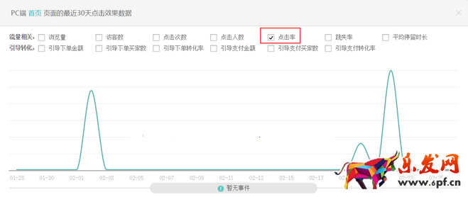 生意參謀數(shù)據(jù)背后的含義（三）：經(jīng)營分析