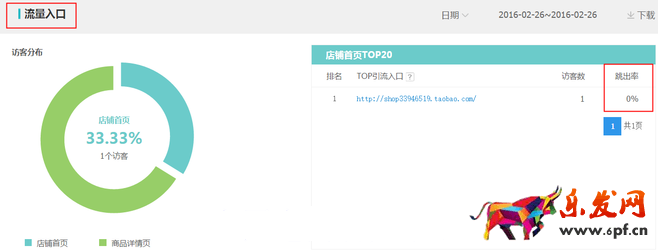 生意參謀數(shù)據(jù)背后的含義（三）：經(jīng)營分析