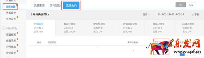 生意參謀數(shù)據(jù)背后的含義（三）：經(jīng)營分析