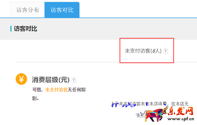 生意參謀數(shù)據(jù)背后的含義（三）：經(jīng)營分析