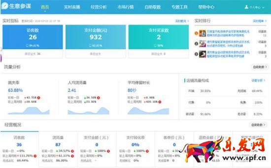 淘寶賣家實戰(zhàn):淘寶小店這樣做,每天都能出單!