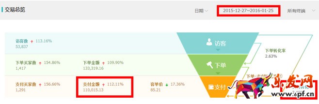 淘寶如何選擇貨源和產品