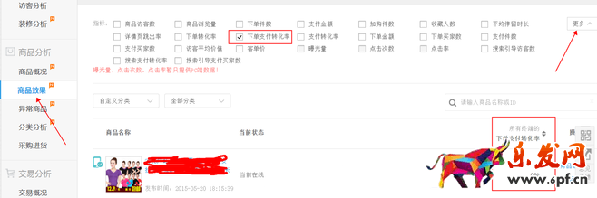 生意參謀數據背后的含義(四):商品分析