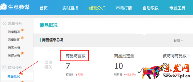 生意參謀數據背后的含義（四）：商品分析