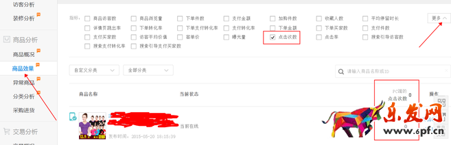 生意參謀數據背后的含義(四):商品分析