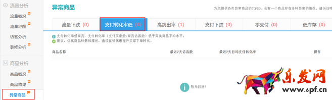 生意參謀數據背后的含義(四):商品分析