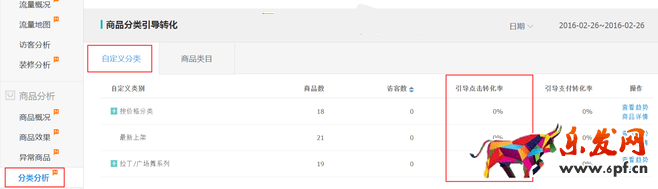 生意參謀數據背后的含義(四):商品分析