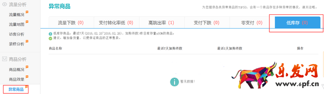 生意參謀數據背后的含義(四):商品分析