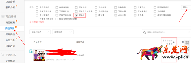 生意參謀數據背后的含義(四):商品分析