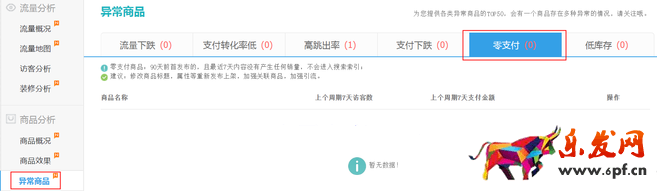 生意參謀數據背后的含義(四):商品分析