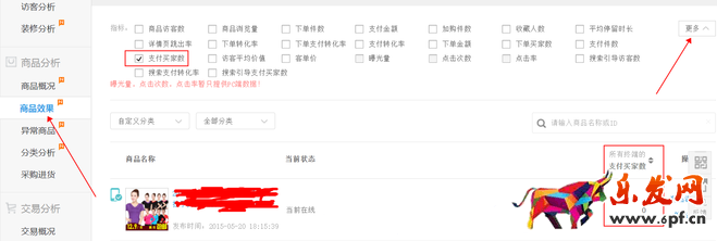 生意參謀數據背后的含義(四):商品分析