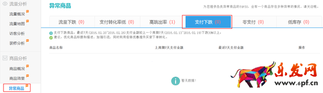 生意參謀數據背后的含義(四):商品分析