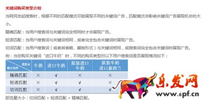 想成為車神 京東快車要注意這三點