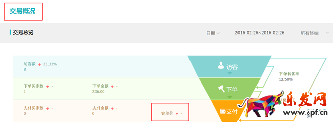 生意參謀數(shù)據(jù)背后的含義(五):交易分析