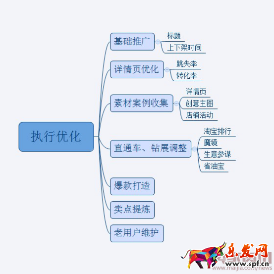 月薪3000元和月薪30000元淘寶運(yùn)營(yíng)的區(qū)別1464.png 月薪3000元和月薪30000元淘寶運(yùn)營(yíng)的區(qū)別1464.png