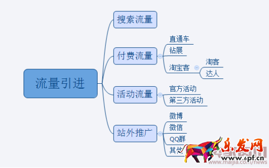 月薪3000元和月薪30000元淘寶運(yùn)營(yíng)的區(qū)別136.png 月薪3000元和月薪30000元淘寶運(yùn)營(yíng)的區(qū)別136.png