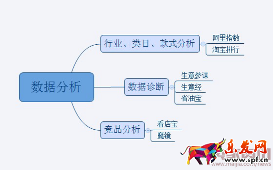 月薪3000元和月薪30000元淘寶運(yùn)營(yíng)的區(qū)別610.png 月薪3000元和月薪30000元淘寶運(yùn)營(yíng)的區(qū)別610.png