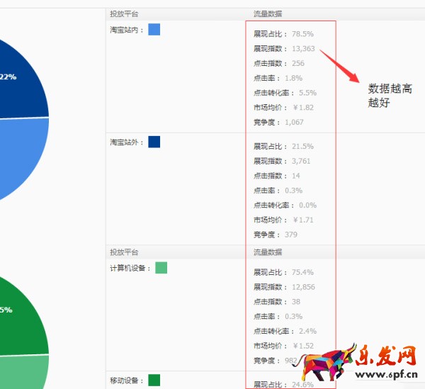 寶貝標(biāo)題優(yōu)化