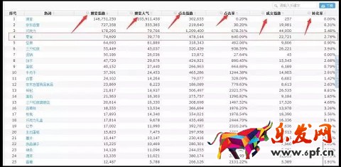 新手如何駕駛京東快車?