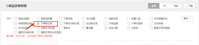 生意參謀數據背后的含義(六):營銷推廣