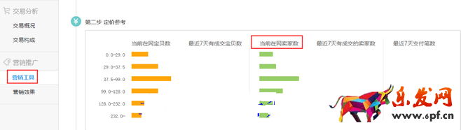 生意參謀數據背后的含義(六):營銷推廣
