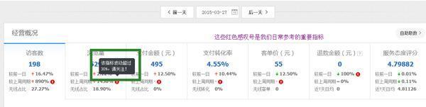GJSAY光晶說:淘寶生意參謀有什么用?
