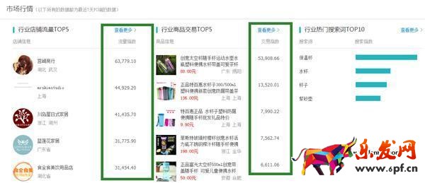 GJSAY光晶說:淘寶生意參謀有什么用?