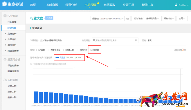 生意參謀數據背后的含義（七）：市場行情 上