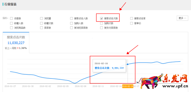 生意參謀數據背后的含義（七）：市場行情 上