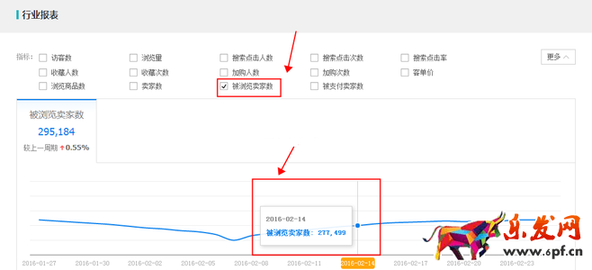 生意參謀數據背后的含義（七）：市場行情 上
