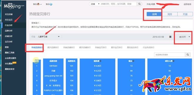 千人千面下淘寶開店如何鎖定顧客？