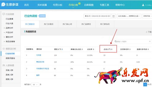 生意參謀數據背后的含義(八):市場行情 下