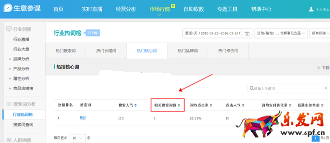 生意參謀數據背后的含義(八):市場行情 下