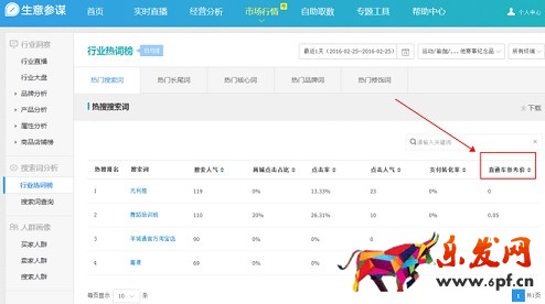 生意參謀數據背后的含義(八):市場行情 下