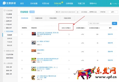一、商品店鋪榜: 1.支付子訂單數:統計日期內,買家支付訂單的子訂單數(訂單明細里,按照商品SKU粒度統計的訂單數)。 2.交易增長幅度:根據(統計周期內的支付金額 - 上一周期支付金額)/上一周期支付金額計算所得,如(20150902的支付金額 - 20150901的支付金額)/ 20150901的支付金額。 3.支付轉化率指數:統計日期內,根據支付轉化率擬合出來的指數類指標。支付轉化率指數越高,表示支付轉化率越高。 4.流量指數:統計日期內,根據訪客數擬合出來的指數類指標。流量指數越高,表示訪客數越高。 5.搜索人氣:統計日期內,根據搜索人數擬合出的指數類指標。搜索指數越高,表示搜索人數越多。 6.交易指數:根據統計周期內的支付金額擬合出的指數類指標。交易指數越高,表示支付金額越多。支付金額:買家拍下后通過支付寶支付給您的金額,未剔除事后退款金額,預售階段付款在付清當天才計入內。所有終端的支付金額為PC端支付金額和無線端支付金額之和。特別說明,支付渠道不論是電腦上還是手機上,拍下為電腦上,就將后續的支付金額計入PC端;拍下為手機或Pad上,就將后續的支付金額計入無線端。 二、搜索詞分析: 行業熱詞榜 1.搜索人氣:統計日期內,根據搜索人數擬合出的指數類指標。搜索指數越高,表示搜索人數越多。 2.商城點擊占比:統計日期內,用戶搜索后點擊商品是天貓商城商品的點擊數/用戶搜索后點擊商品的點擊數。 3.點擊率:統計日期內,用戶搜索后點擊商品的點擊數/用戶搜索行為數。 4.點擊人氣:統計日期內,根據搜索點擊人數擬合出的指數類指標。點擊人氣越高,表示搜索點擊人數越多。 5.支付轉化率:統計日期內,用戶搜索點擊某個商品后,引導購買了該商品賣家的商品的支付買家數/搜索點擊人數。 6.直通車參考價:所選關鍵詞當前的直通車參考點擊單價。 7.搜索增長幅度:根據(統計周期內的搜索人數-上一周期搜索人數)/上一周期搜索人數計算所得。 8.詞均搜索人氣:統計日期內,根據用戶的搜索詞,分詞后根據詞性匹配出的相關目標詞搜索詞的搜索人氣累加/包含目標詞的相關搜索詞數。 9.相關搜索詞數:統計日期內,根據用戶的搜索詞包含目標詞性分詞的搜索次數。 10.詞均點擊率:統計日期內,根據用戶的搜索詞,分詞后根據詞性匹配出的相關目標詞搜索詞的點擊率累加/包含目標詞的相關搜索詞數。 11.詞均點擊人氣:統計日期內,根據用戶的搜索詞,分詞后根據詞性匹配出的相關目標詞搜索詞的點擊人氣累加/包含目標詞的相關搜索詞數。 12.詞均支付轉化率:統計日期內,根據用戶的搜索詞,分詞后根據詞性匹配出的相關目標詞搜索詞的引導支付轉化率累加/包含目標詞的相關搜索詞數。 13.詞均搜索增長幅度:統計日期內,根據用戶的搜索詞,分詞后根據詞性匹配出的相關目標詞搜索詞的搜索增長幅度累加/包含目標詞的相關搜索詞數。