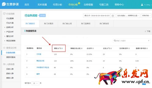 生意參謀數據背后的含義(八):市場行情 下