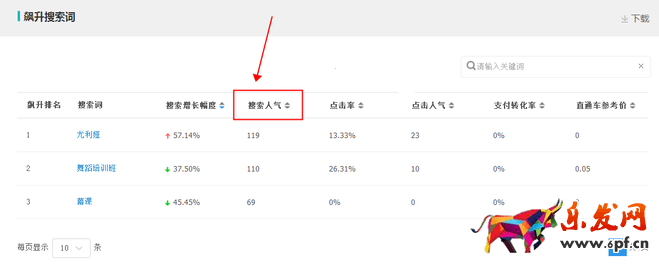 生意參謀數據背后的含義(八):市場行情 下