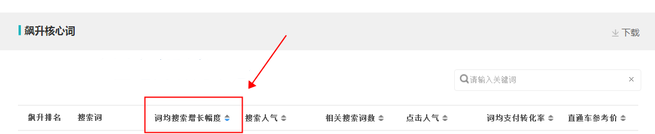生意參謀數據背后的含義(八):市場行情 下