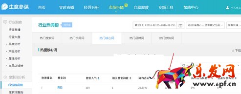 生意參謀數據背后的含義(八):市場行情 下