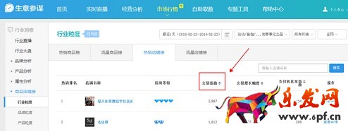 生意參謀數據背后的含義(八):市場行情 下